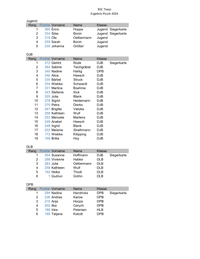 240316 Ergebnis 16. Pirsch 2024-1