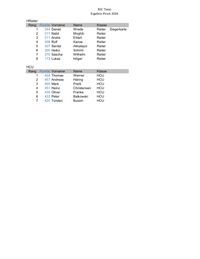 240316 Ergebnis 16. Pirsch 2024-4